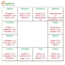 Find Your Nakshatram - Raasi, Birth Chart