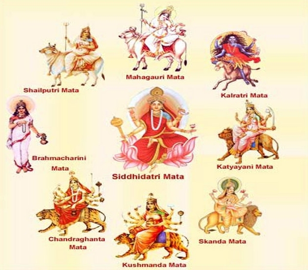 Avatars of Goddess Durga Devi Avatars of Goddess Durga Devi